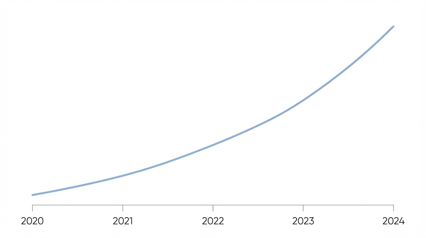 The Ten Year Horizon