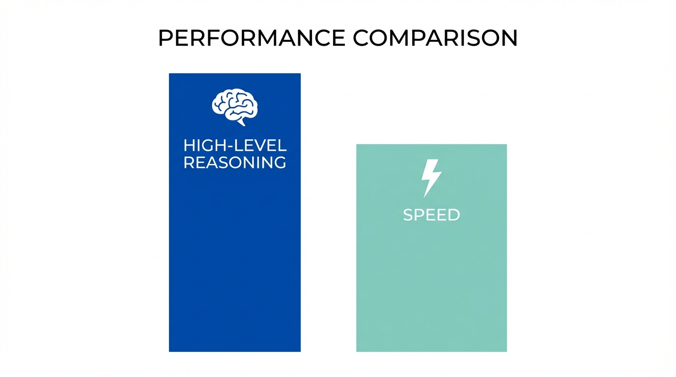 Model Stratification Opus Vs Sonnet