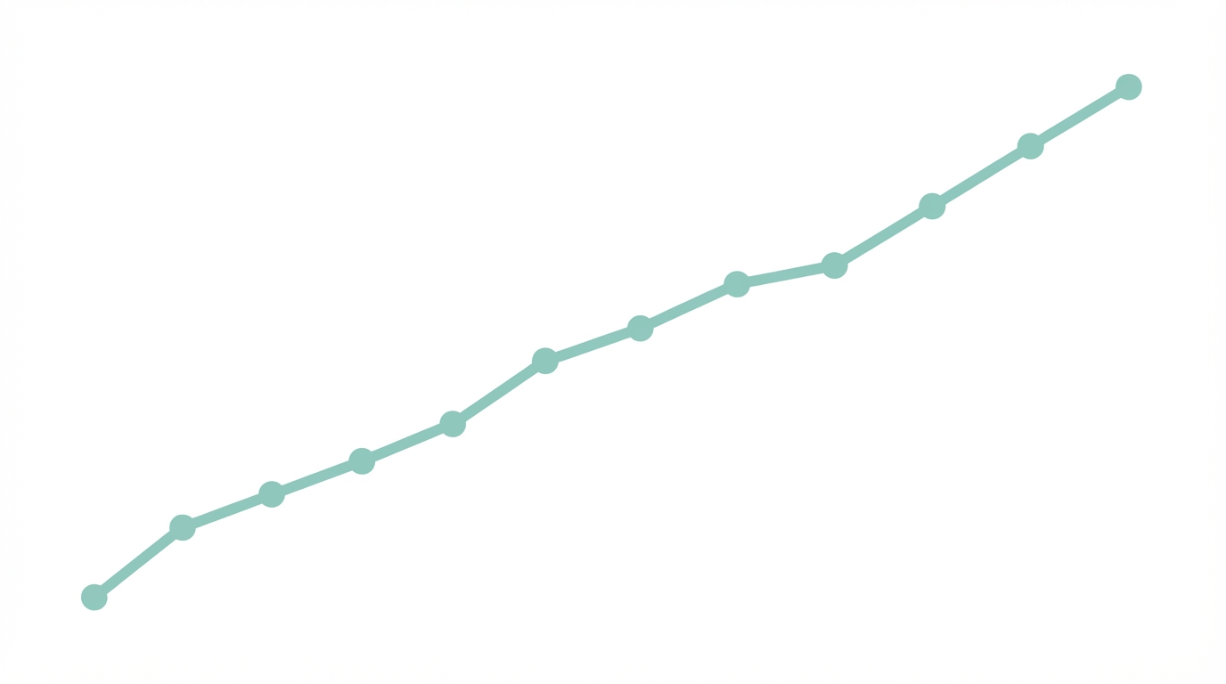 Monitoring Analytics Retention