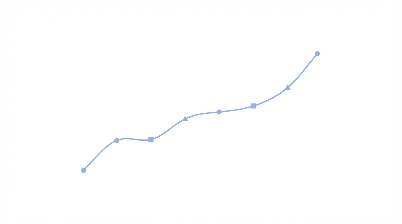 Analyzing Market Growth