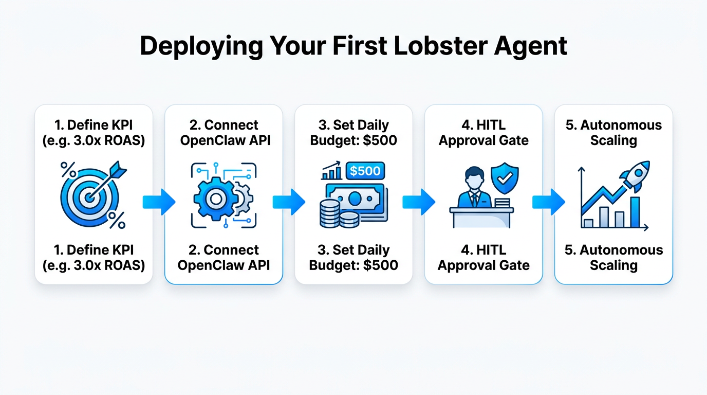 Step-by-step workflow for launching an autonomous Lobster marketing agent.