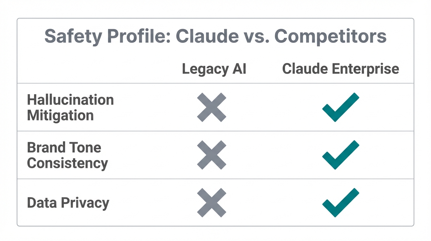 Brand Safety And Constitutional Ai