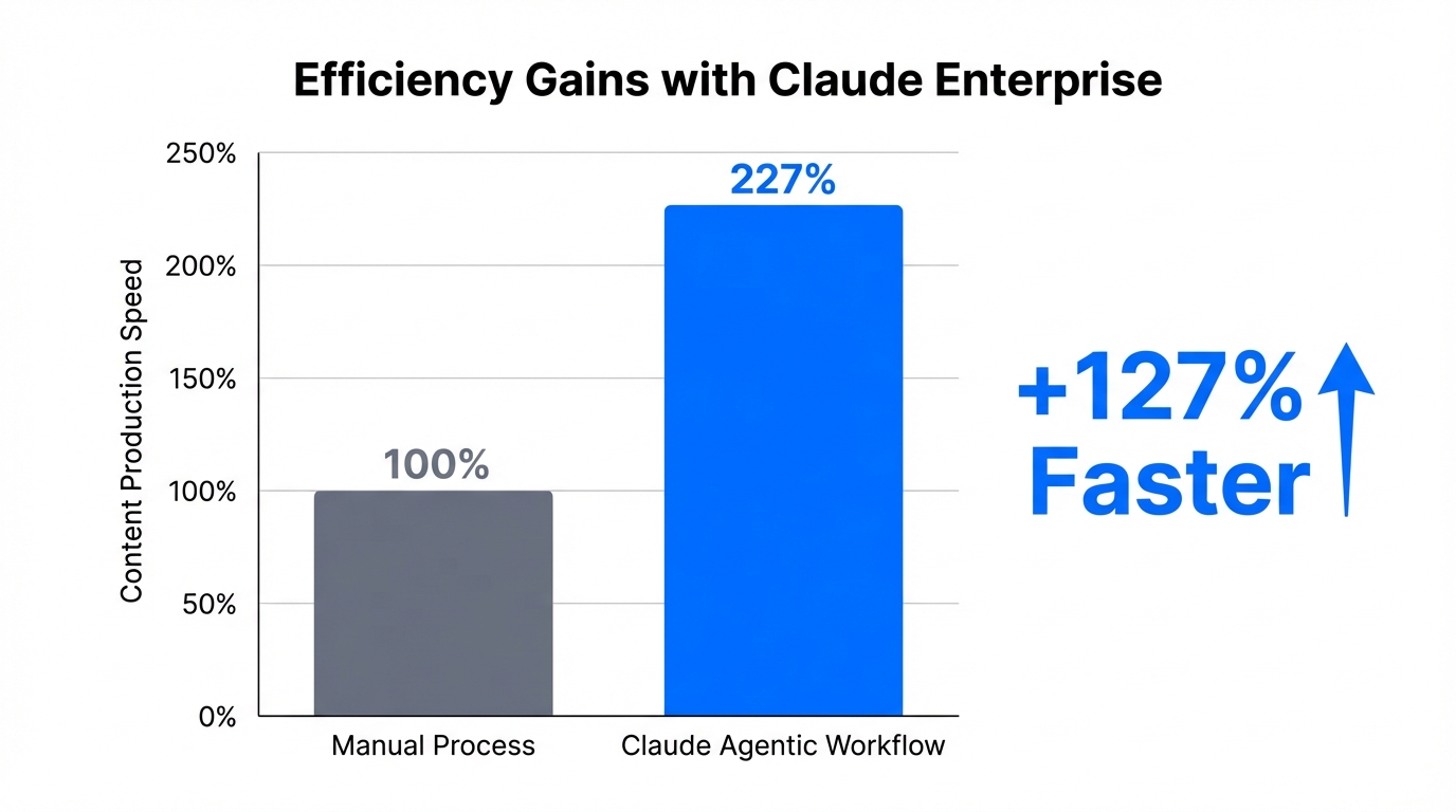 Roi And Real World Impact