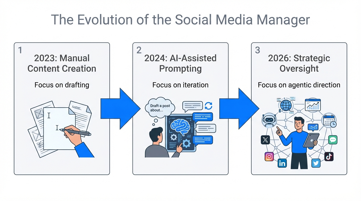 From Writer To Strategist