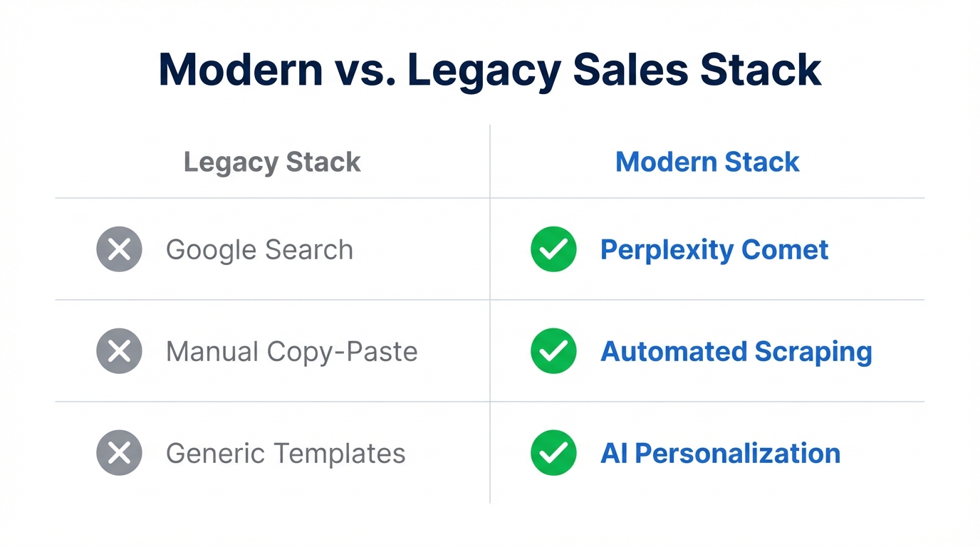Comparison between traditional sales tools and the modern AI-driven stack.