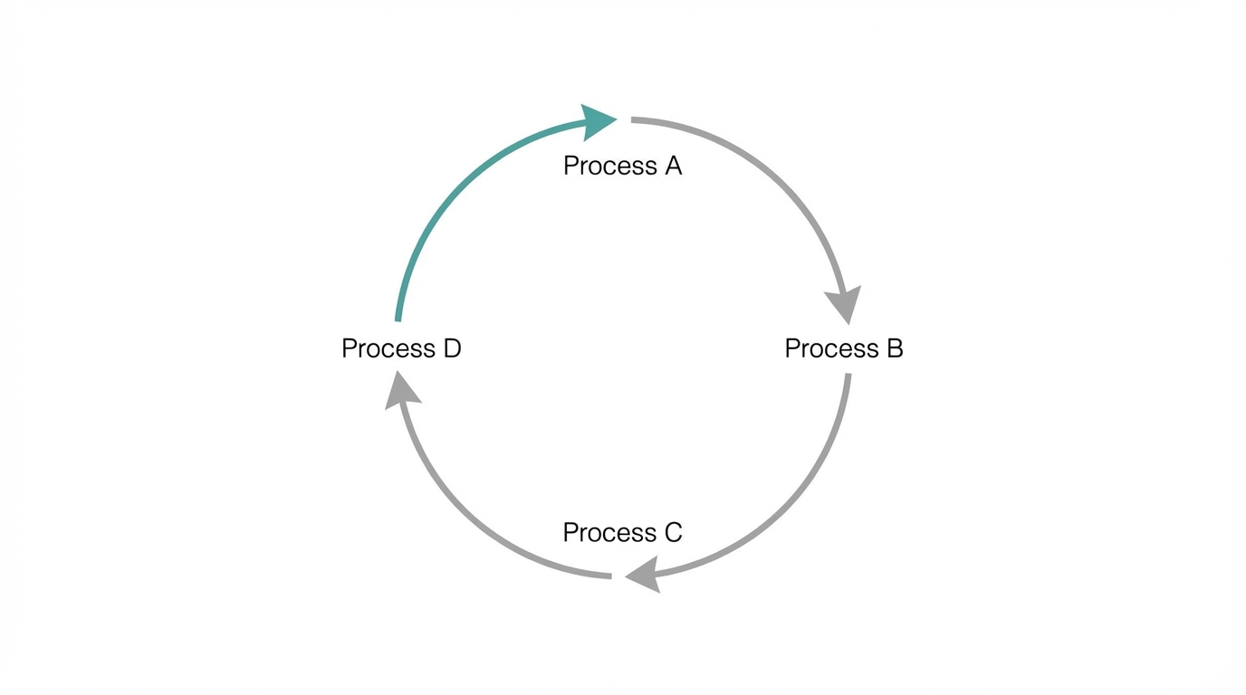 The Content Flywheel