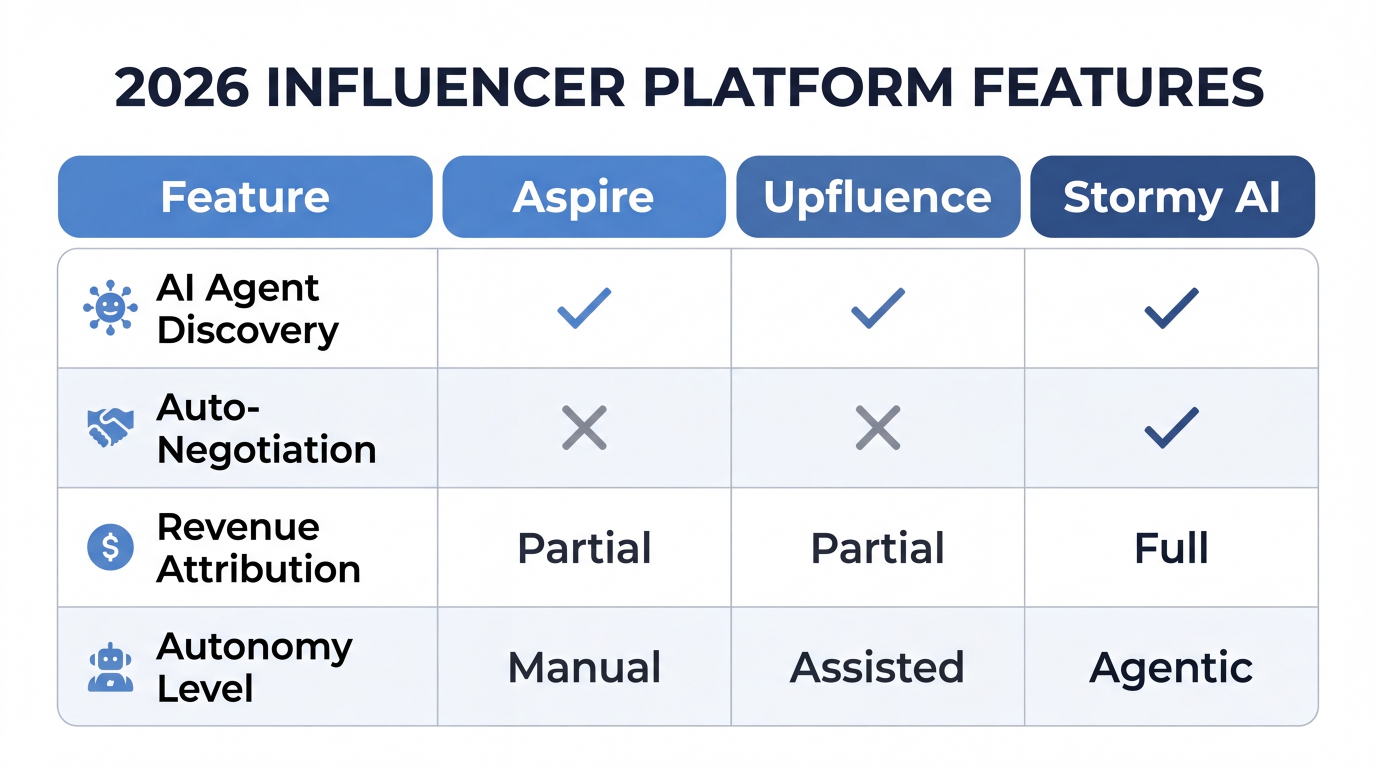 A comparison of feature sets between legacy platforms and agentic AI.