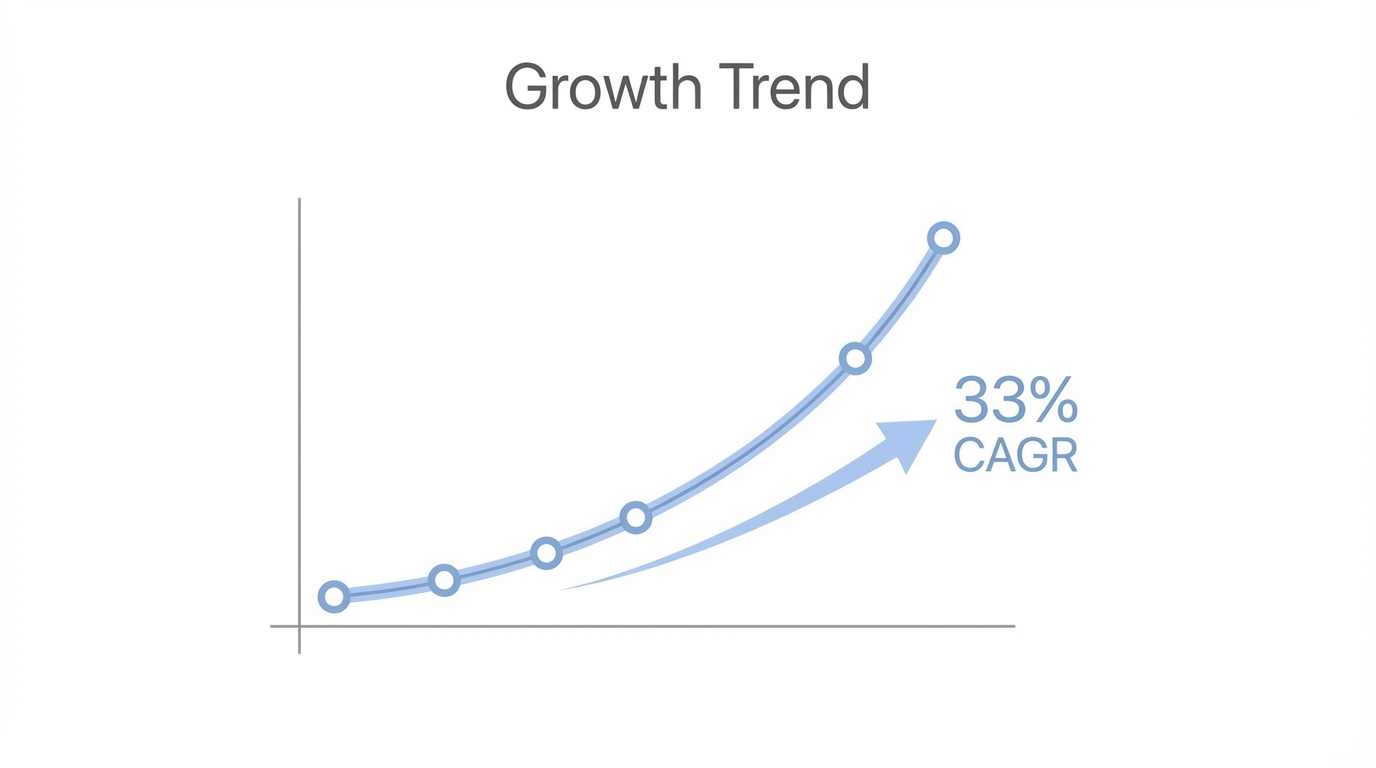 The Data Driven Explosion