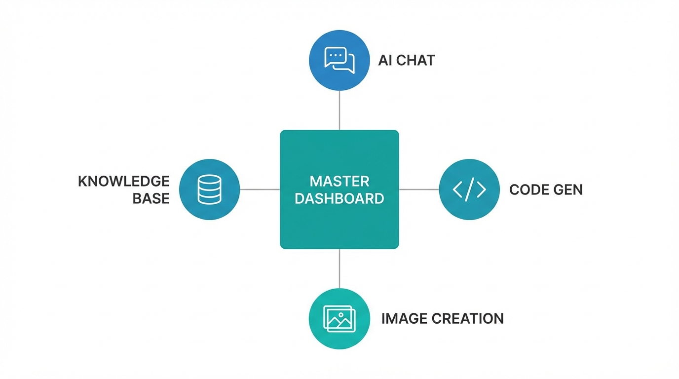 Why Unified Dashboards Win