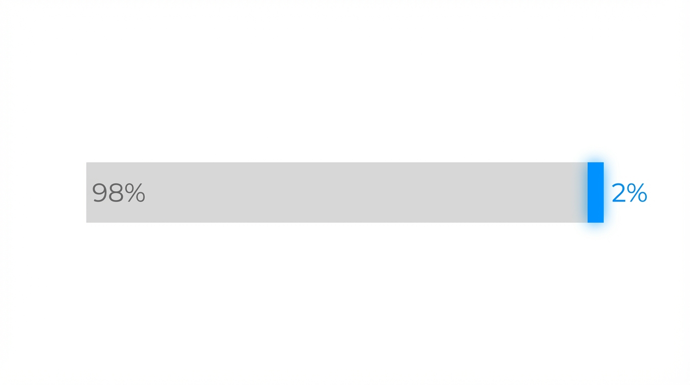 The 98 2 Rule Of Mobile Revenue