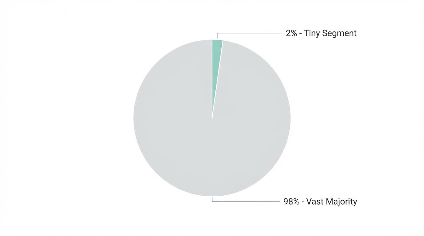 The 98 Percent B Roll Rule