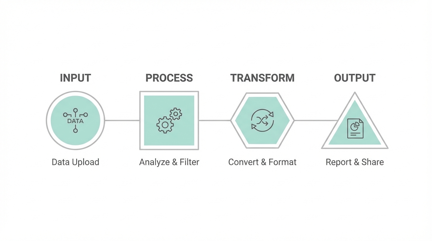 The Playbook Building Your Avatar Workflow