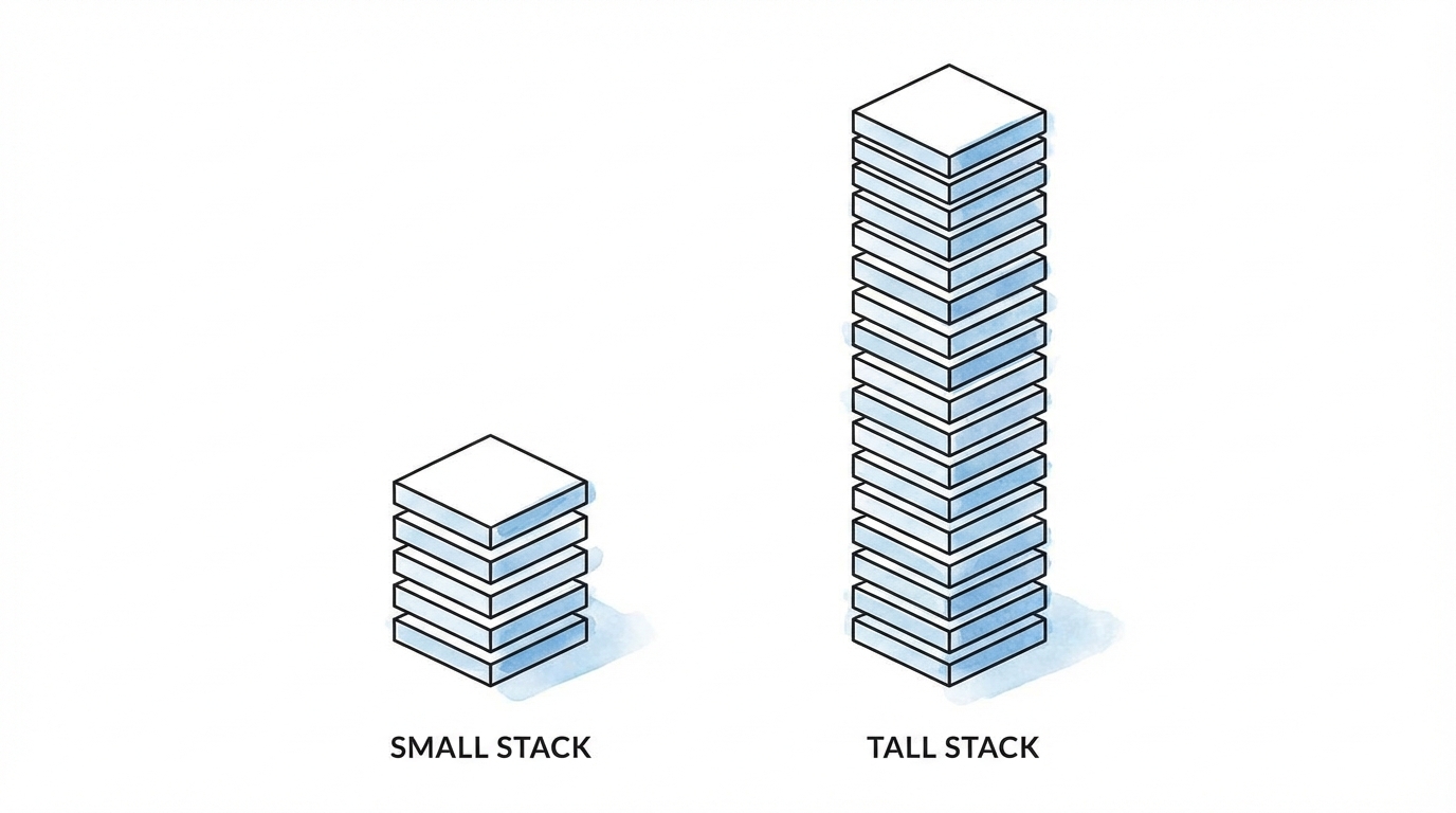 Budget Vs Pro Stack