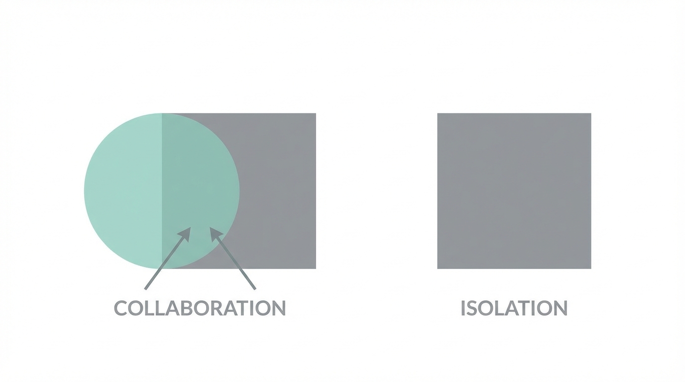 Augmentation Vs Displacement
