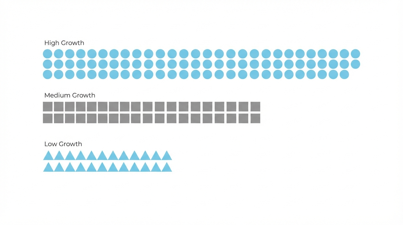 Scaling Playbook Three Tier System