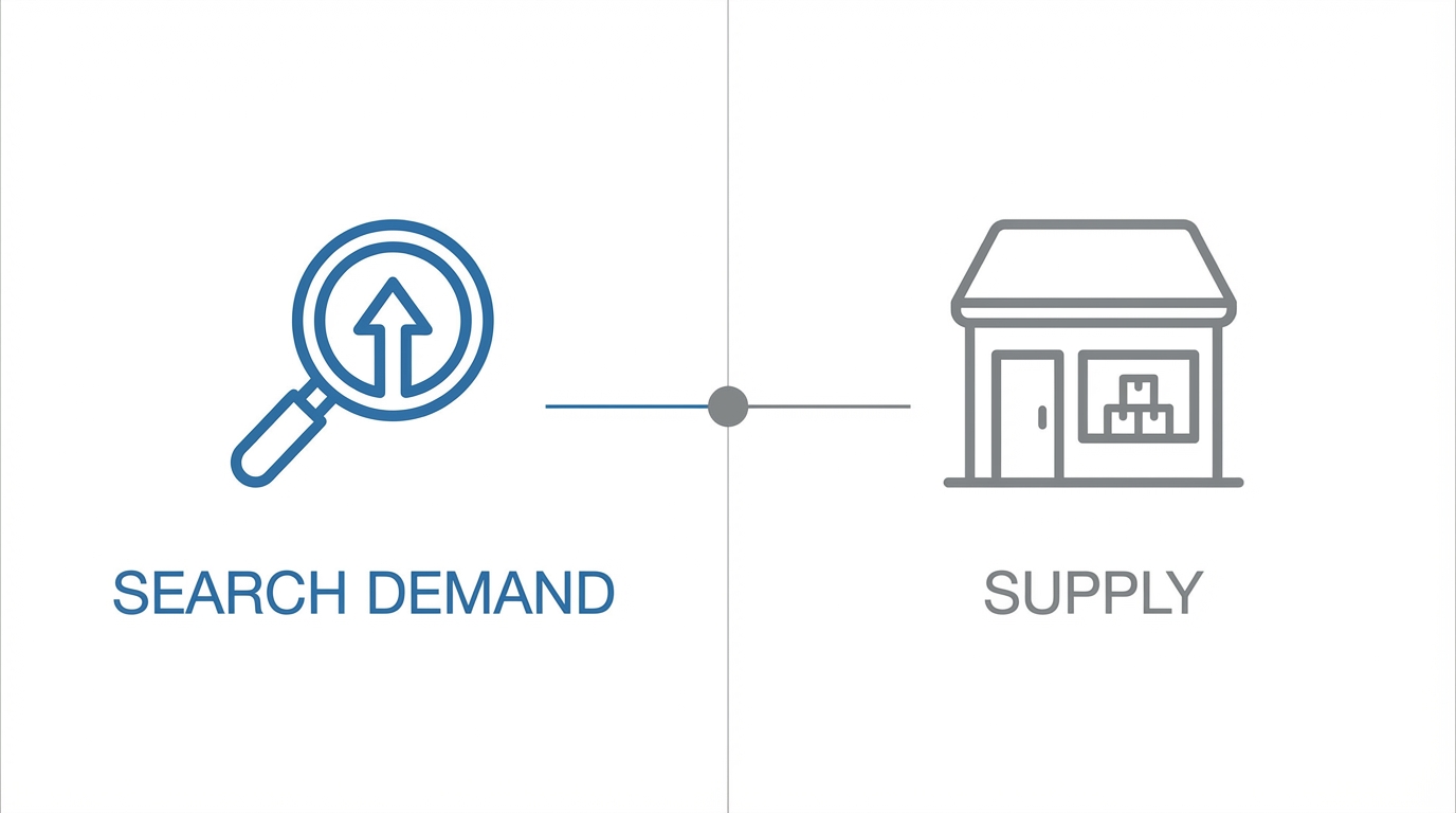 Demand Vs Supply Framework