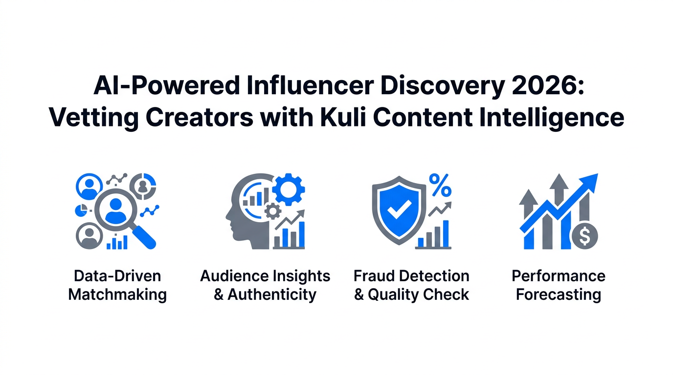 AI-Powered Influencer Discovery 2026: Vetting Creators with Kuli Content Intelligence