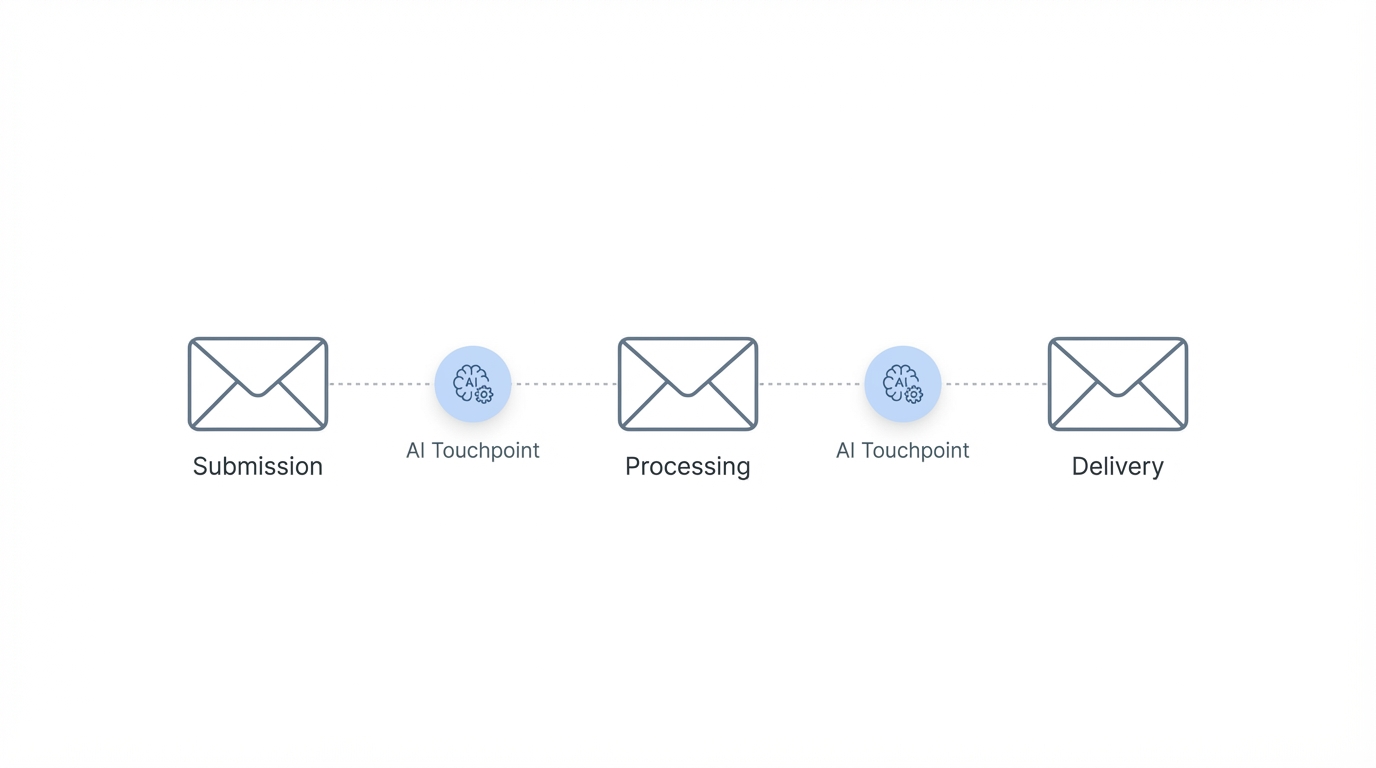 Email Nurture Sequences With Ai Agents