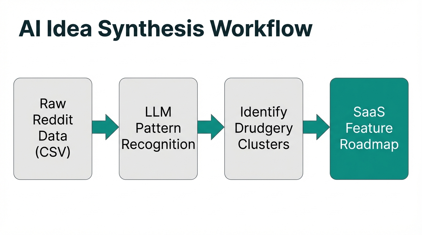 How to use Large Language Models to transform raw data into product features.