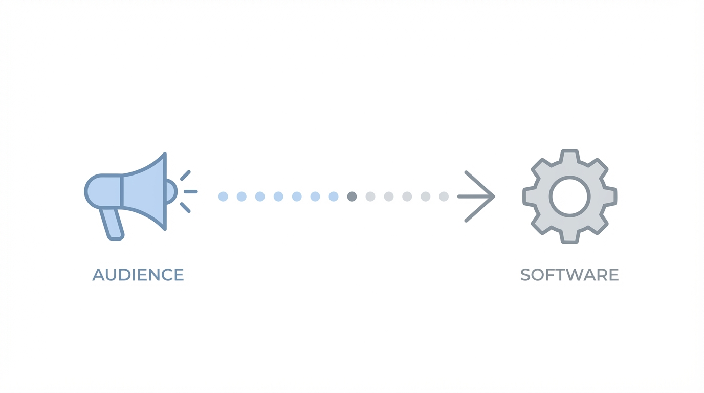 Media To Software Playbook