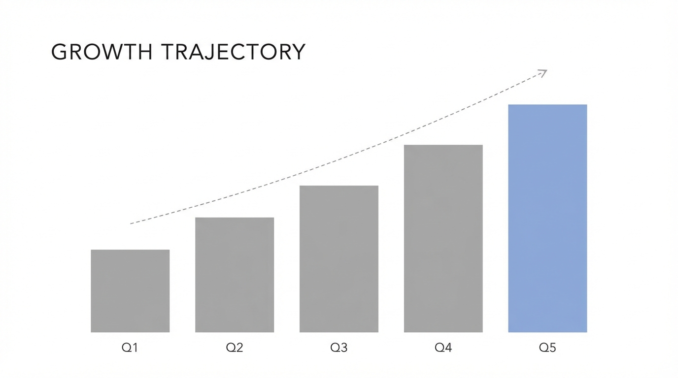 Analytics And Scaling Identifying Profitable Traffic