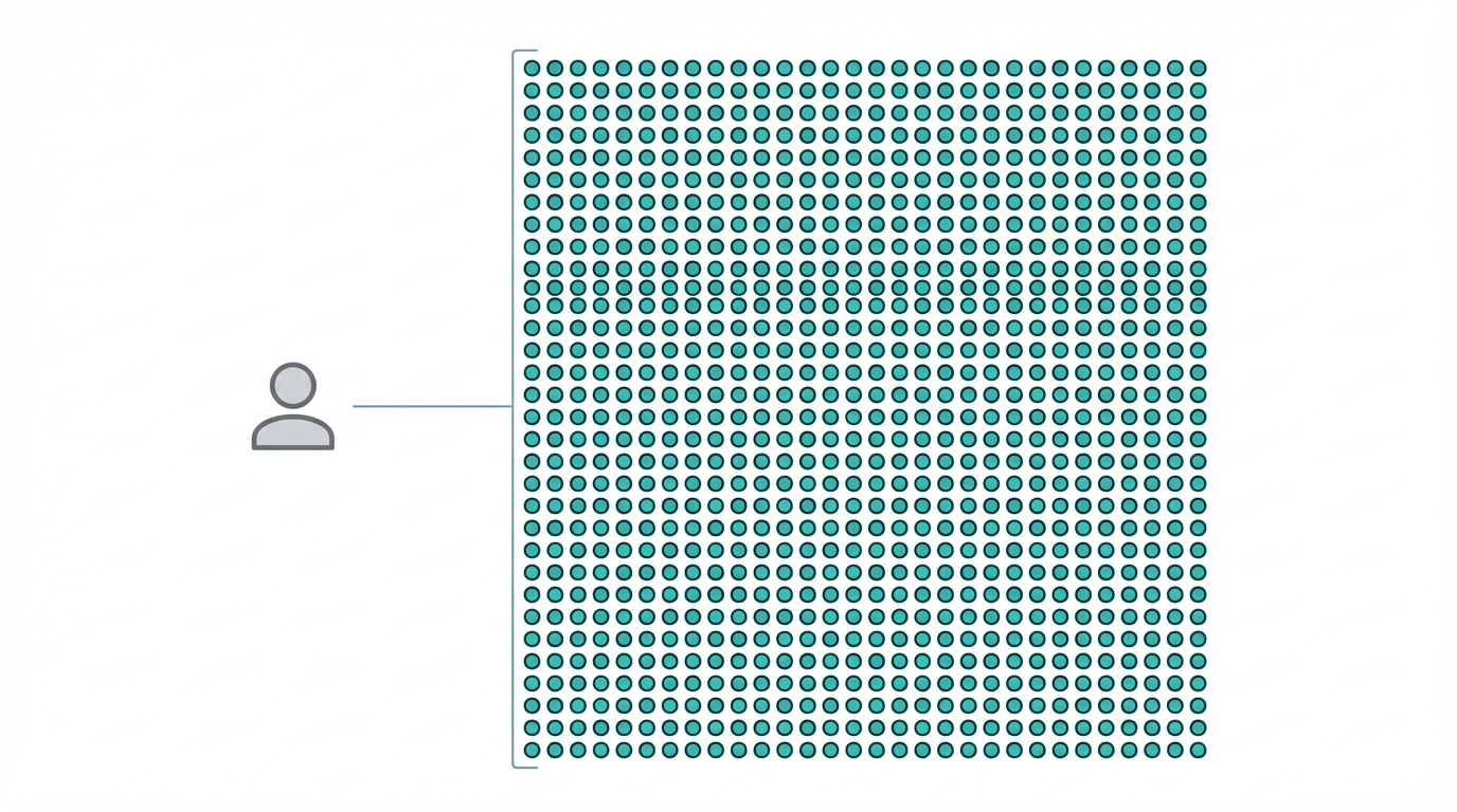 The Math Of Scale Human Vs Ai