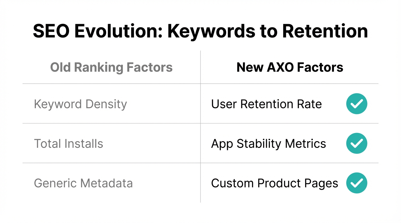 The Evolution Of Ranking