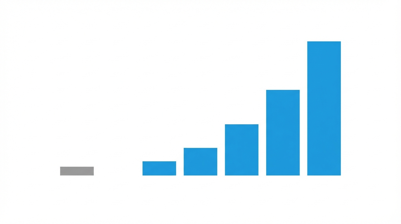 Subscription Vs Onetime Purchase