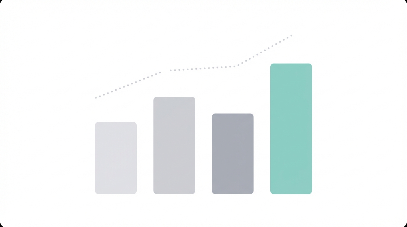 Benchmarking Success