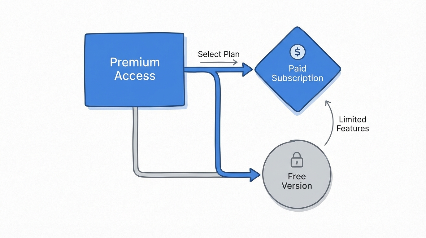The Reverse Trial Strategy