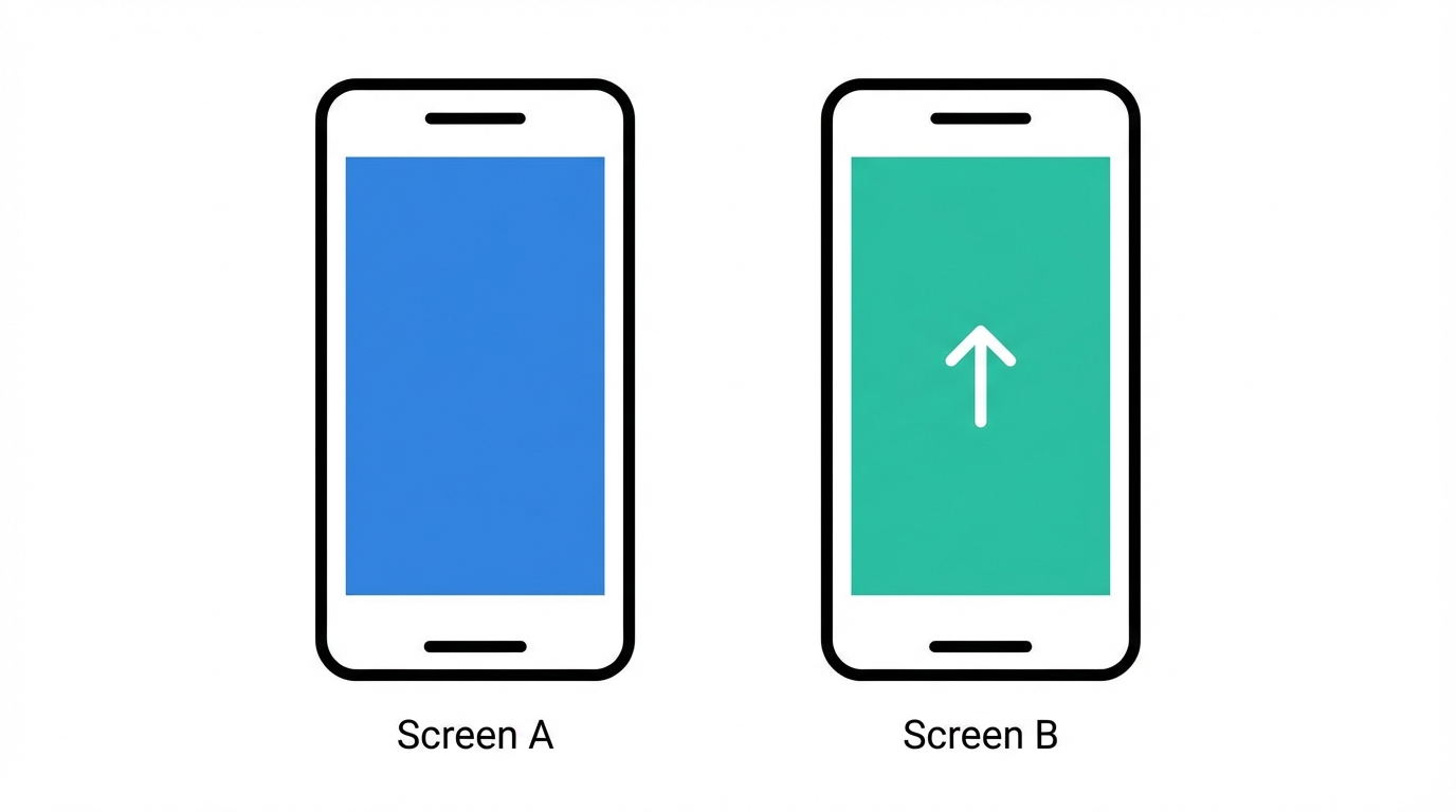 Ab Testing Your Paywall