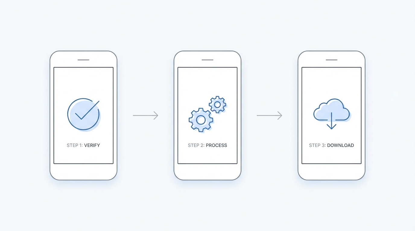 The Psychology Of The Multi Step Paywall