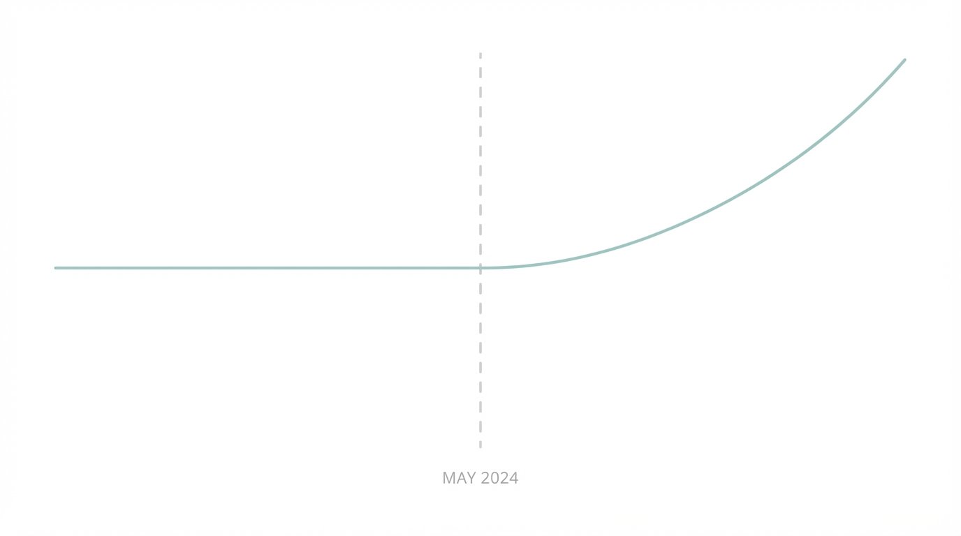 Navigating The May 2024 Algorithm Shift