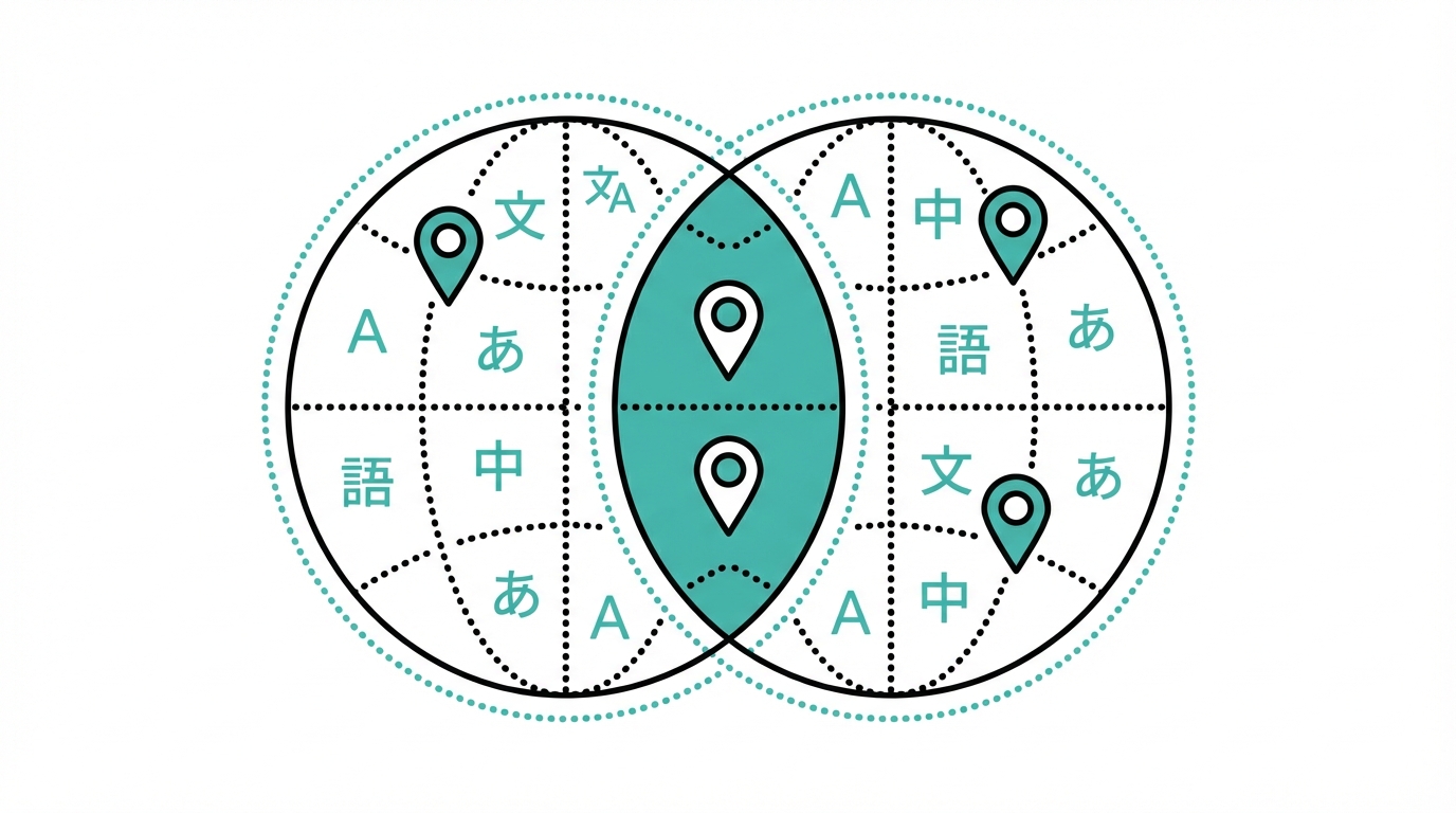 The Secondary Localization Hack