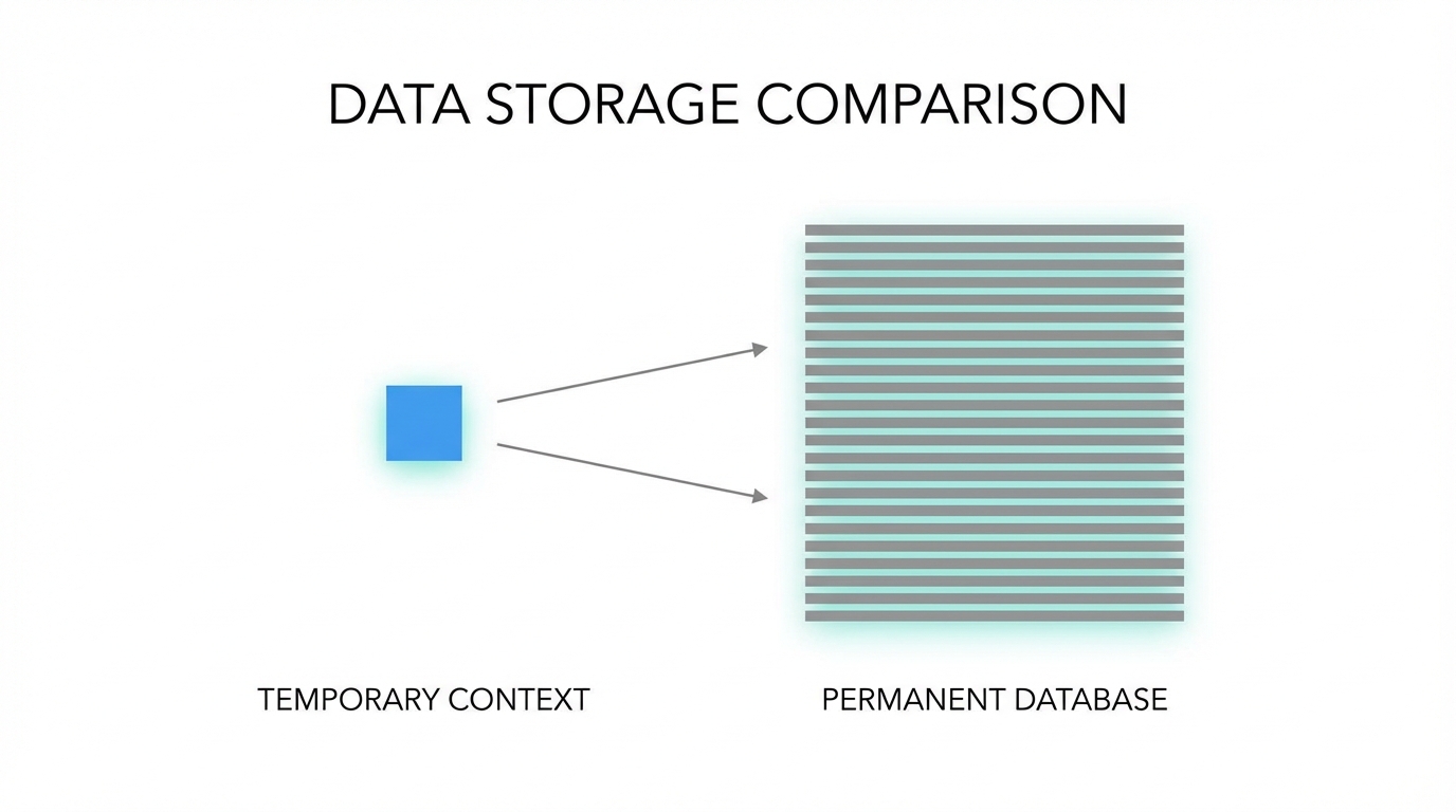 Long Term Vs Short Term Memory