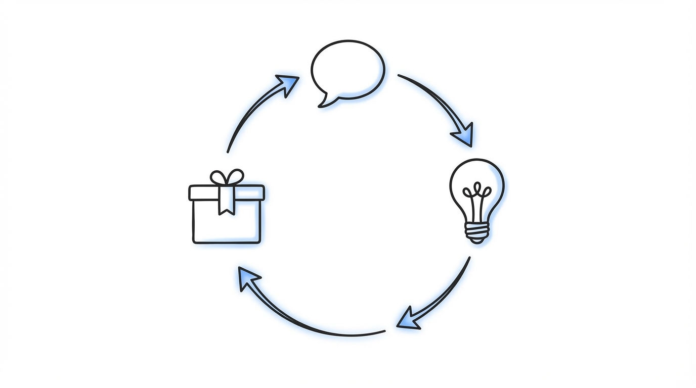 Validating Products With Minimal Risk