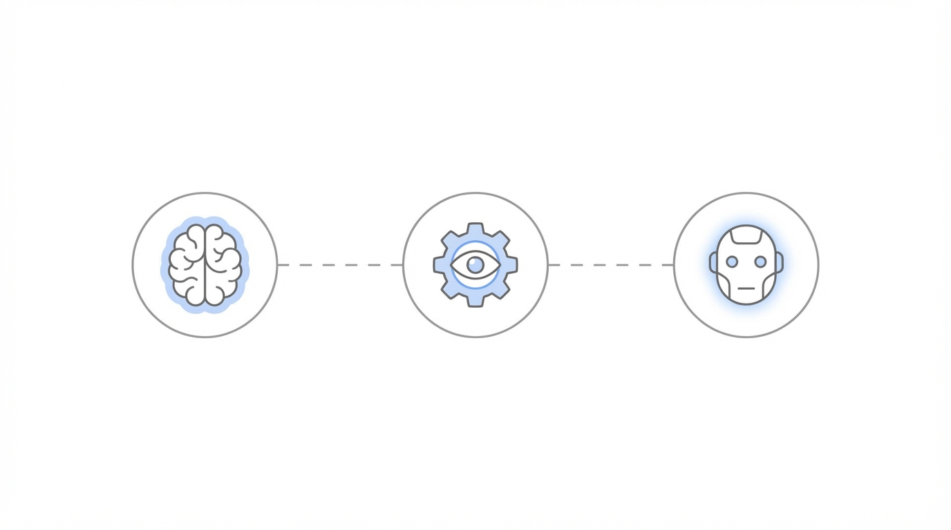 The Efficiency Of Multi Agent Workflows