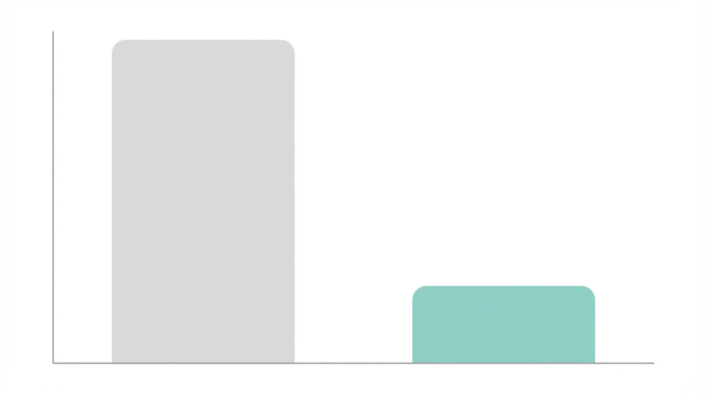 The Cost Benefit Analysis