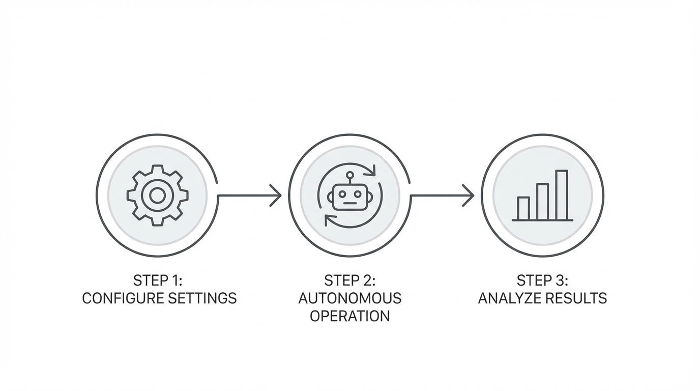 The Agent Setup Playbook