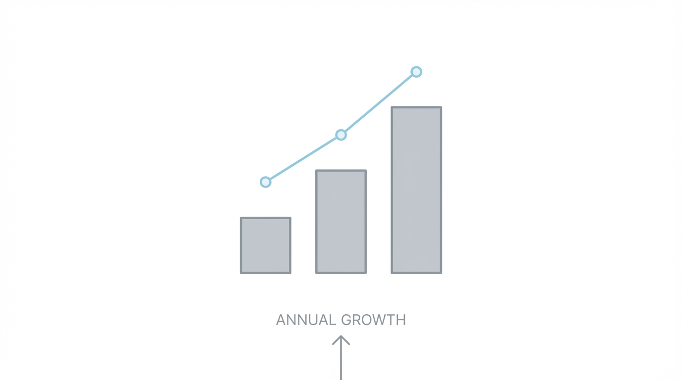 Scaling With Arbitrage Dashboards