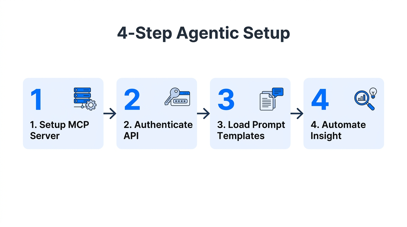 Step-by-step guide to configuring your automated reporting environment.