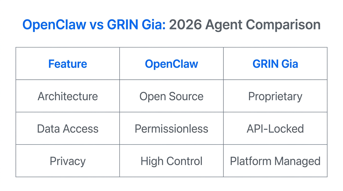 A feature-by-feature comparison of leading AI marketing agents.