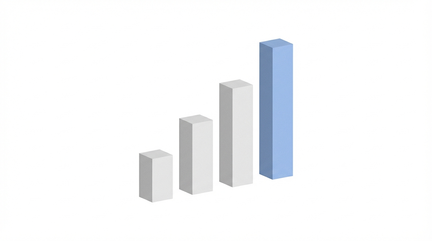 Measuring B2B Lead Magnet Roi