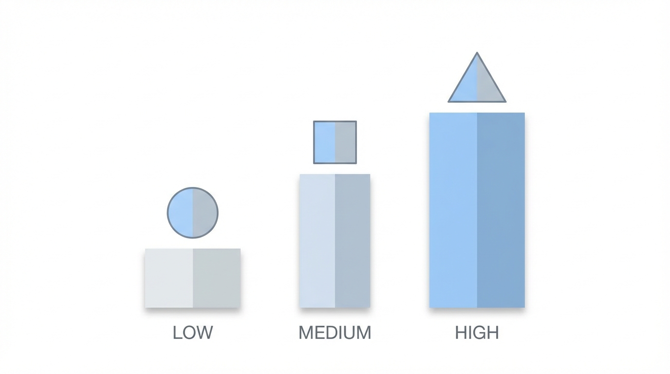 Comparing The Titans