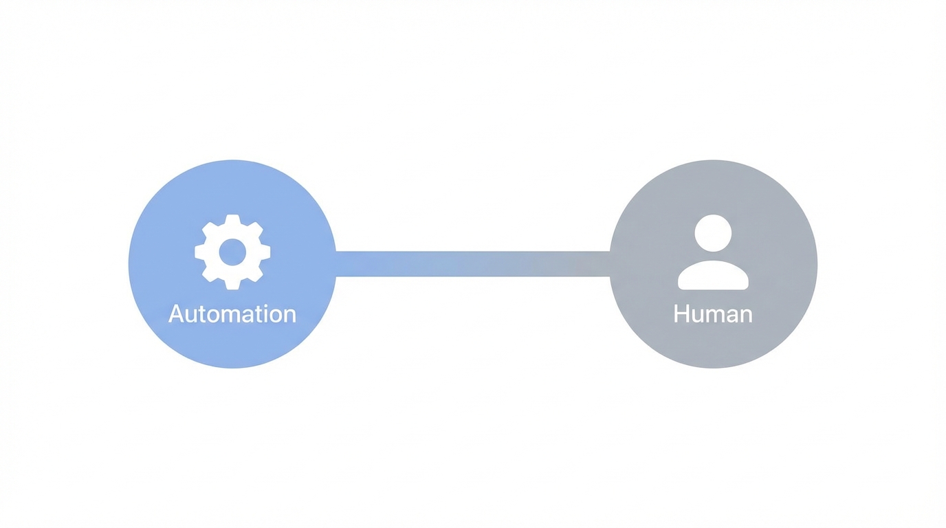 Bridging The Gap Playbook