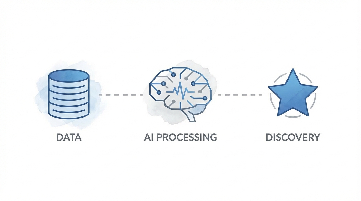 The Modern Tool Stack