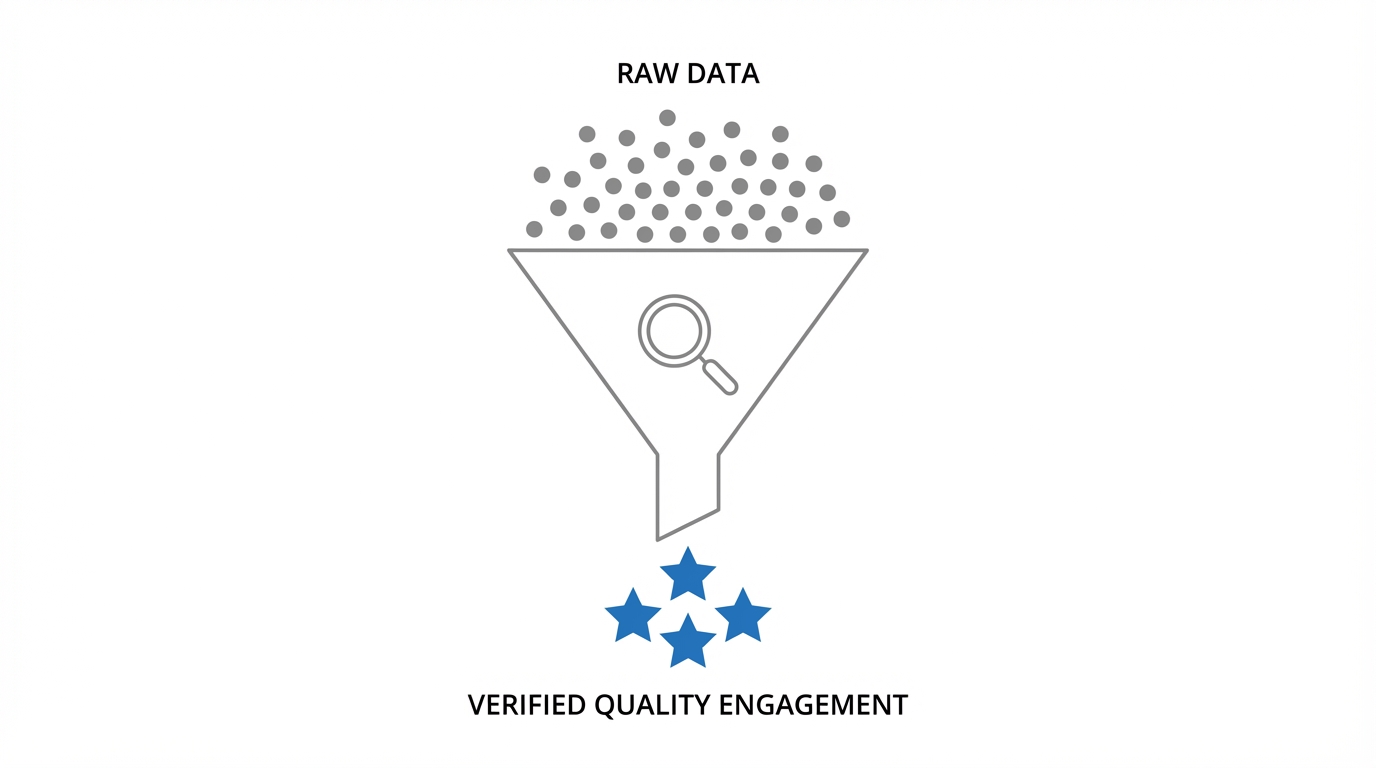 Calculating Engagement Quality