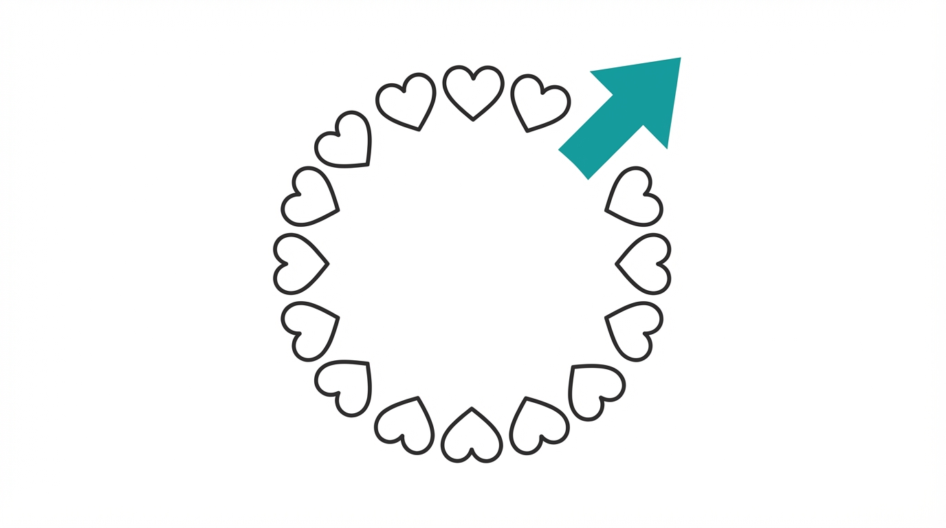 The Performance Trap