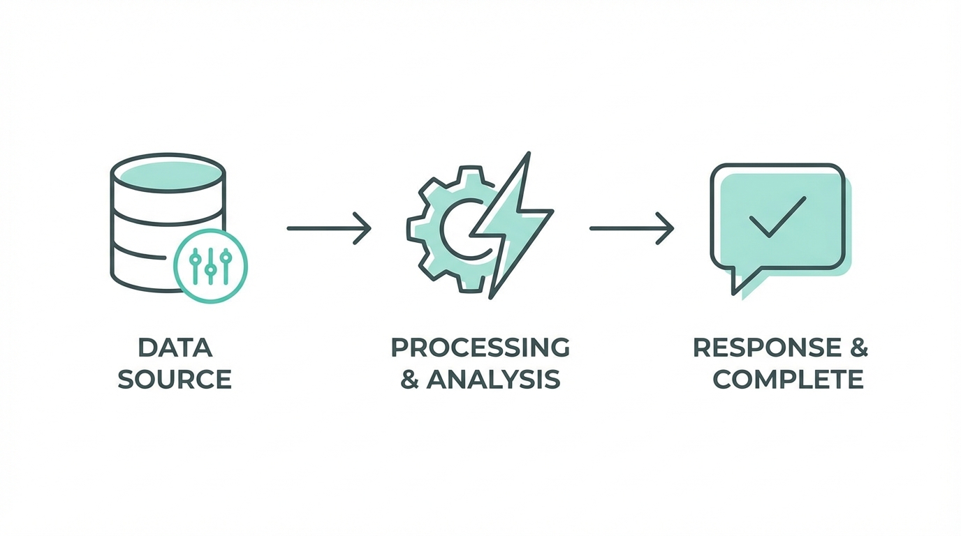Playbook Building A Custom Gpt In 30 Minutes
