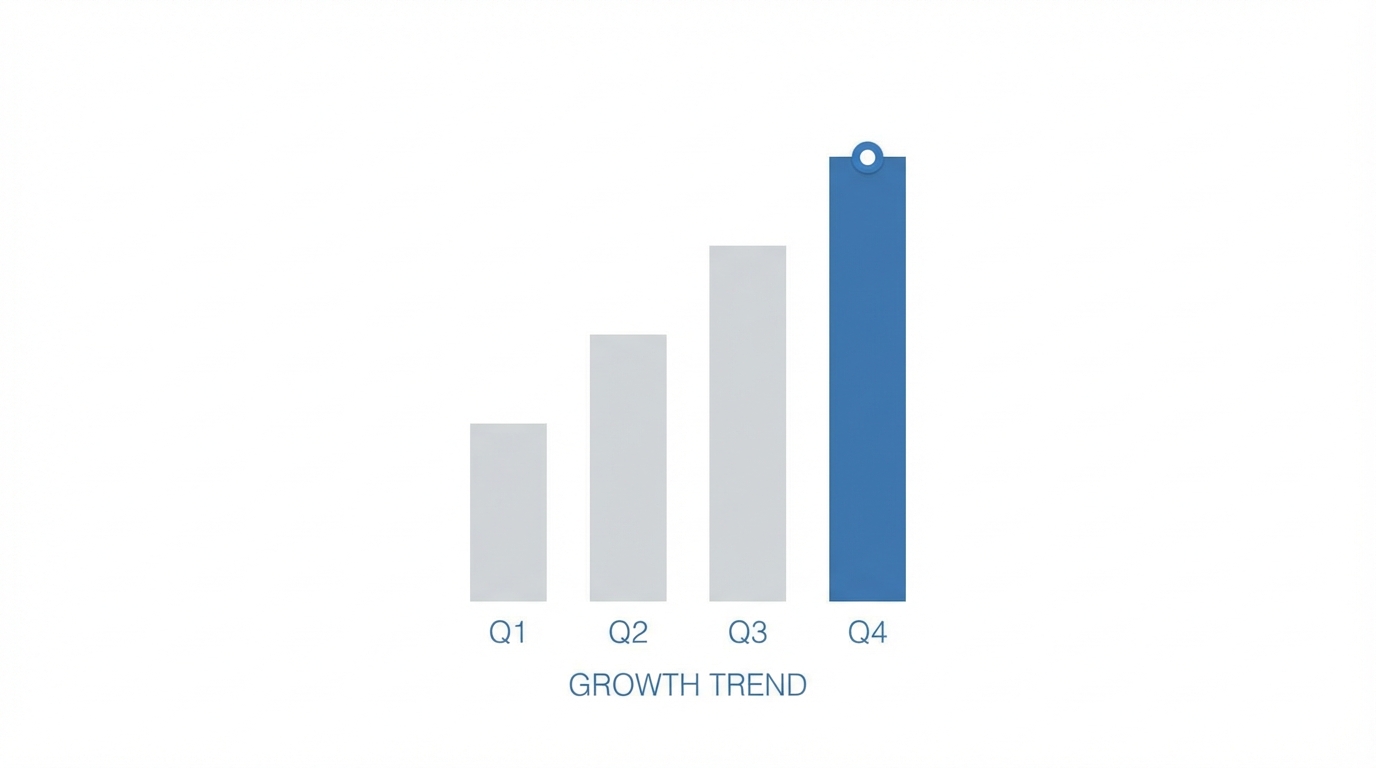 Scaling The Strategy
